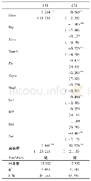 表5 剔除卖空当年数据对企业债券期限影响的回归结果