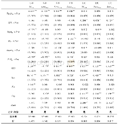 表3 关税水平和关税政策不确定对企业贸易边际影响的回归结果