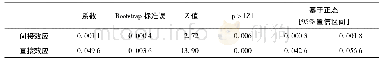 表9 公司销售的Bootstrap检验结果