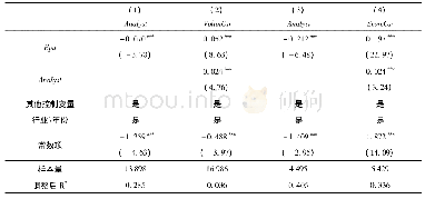 《表1 0 分析师关注影响渠道的回归结果》