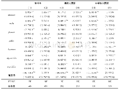 表4 稳健性检验的回归结果