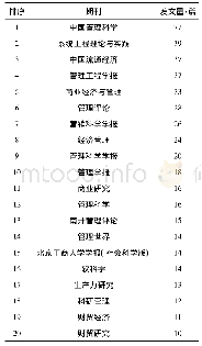 表1 文献发表量前20名的期刊及其发文量