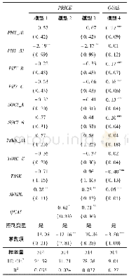 表4 感知质量对消费情景与产品溢价关系的中介作用检验结果