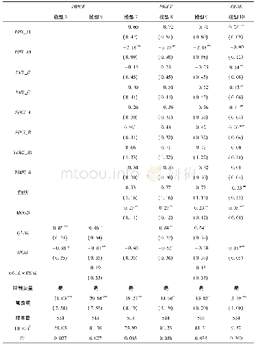 表5 健康意识的调节效应及有调节的中介效应检验结果