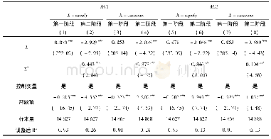 《表5 Heckman两阶段回归结果》