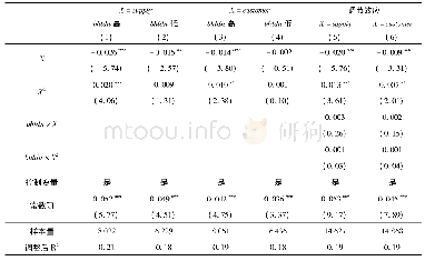 表9 基于高管激励视角下关系交易对第二类代理成本影响的回归结果