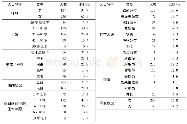 表1 样本特征：实体超市主管信任对一线员工工作投入的影响研究