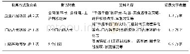 表1 案例资料收集方式及内容