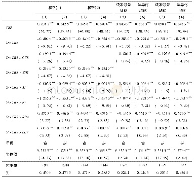 表3 客户关系、竞争战略对费用黏性影响的回归结果