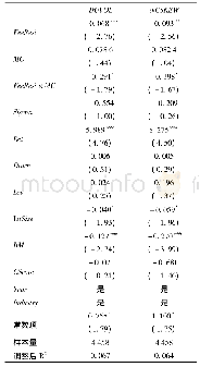 表5 代理成本调节作用的回归结果