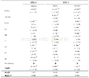 《表7 正向异常审计费用分组的回归结果》