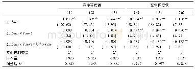 表5 股权激励调节作用的分组回归结果