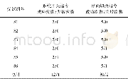 《表2 系统开关和界面切换指令结果Table 2 Results of system switch and interface switchover command》