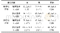 《表3 全英生理学课程优质生在形成性评价与终结评价结果比较Table 3 Comparisons of qualified high ranking students between formativ