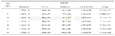 表4 不同聚类个数m下的ML-LOC算法的实验结果（平均值±标准差）