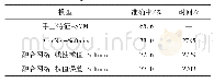 表3 舌图像采用Softmax和SVM的准确率