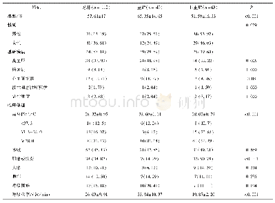 《表1 新冠肺炎患者一般情况及临床表现统计[例数（占比/%）]》