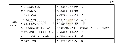 《表1 自愿性信息披露指数指标体系》