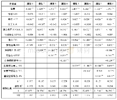 《表5 层次回归分析结果》