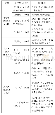 《表4 中国法律法规层面企业社会责任推进情况》