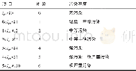 《表3 Igeo分级标准》