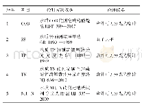 《表1 污染物指标检测方法》