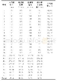 表1 正交实验因素表及实验结果