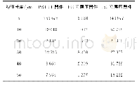 《表2 不同器件开关比（Ion/Ioff）的比较》