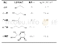 《表1 不同醇的化学结构式和物理性能》