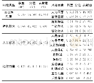 表1 0 停车区火灾风险等级评估表