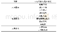 表1 ABS的材料属性：大型活动火灾风险评估方法研究及应用——以北京某大型活动为例