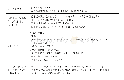 《表2 翻转课堂学习任务单》