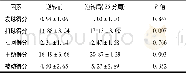 表4 胜队逆转前后得分对比分析Table 4 Comparison of Score of Winning Teams Before and After Reversing