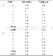 《表4 运动员最佳速度转换系数和相应提高的成绩Table 4 Athletes&#039;Best Speed Conversion Coefficient and Corresponding Imp