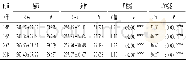 《表7 13~18岁汉族女生800 m跑均值 (单位:s) 城乡差异F、t检验Table 7 Comparison of Urban and Rural Differences in800m Run