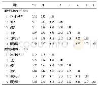 《表2 关联系数、平均值和标准差统计》