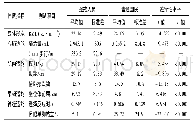 《表3 强戒人员与普通国民 (男性样本) 数据对比》