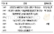 《表1 国际机构通过的有关体育运动文件[45]》