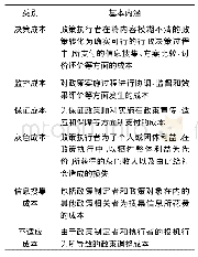 《表1 交易成本类别及其内涵[2]》