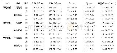 《表5 静态平衡能力测试结果》