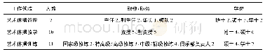 《表1 访谈人员基本情况一览 (N=28)》