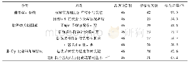 表1 访谈结果———教练员与运动员对乒乓球团体比赛赛制的认识