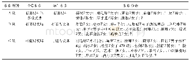 《表9 东京奥运会日本重点支持项目[5]》