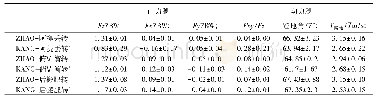 《表5 蹬伸动作技术相关参数》