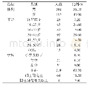 表1 被试者人口信息描述