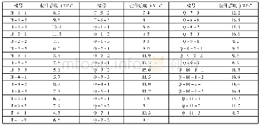 《表一试件拉伸强度：秦汉唐代陶片的力学性能比较与分析研究》