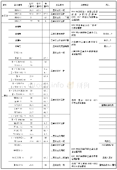 附表二里头文化三足盘出土情况登记表