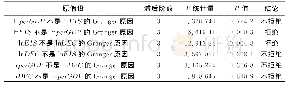 表6 Granger因果检验结果