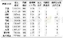 《表2 2008—2017年撤稿篇数最多的10个国家 (地区) 撤稿情况比较》