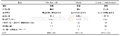 《表1 3刊的基本情况：不同分区期刊文献类型对影响因子的贡献研究——以SCI收录的3种国际植物类期刊为例》